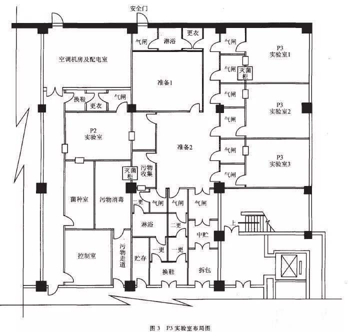 湘潭P3实验室设计建设方案